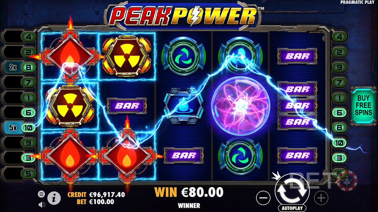 Peak Power Anmeldelse av BETO Slots