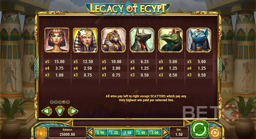 Utbetalingstabellen til Legacy Of Egypt