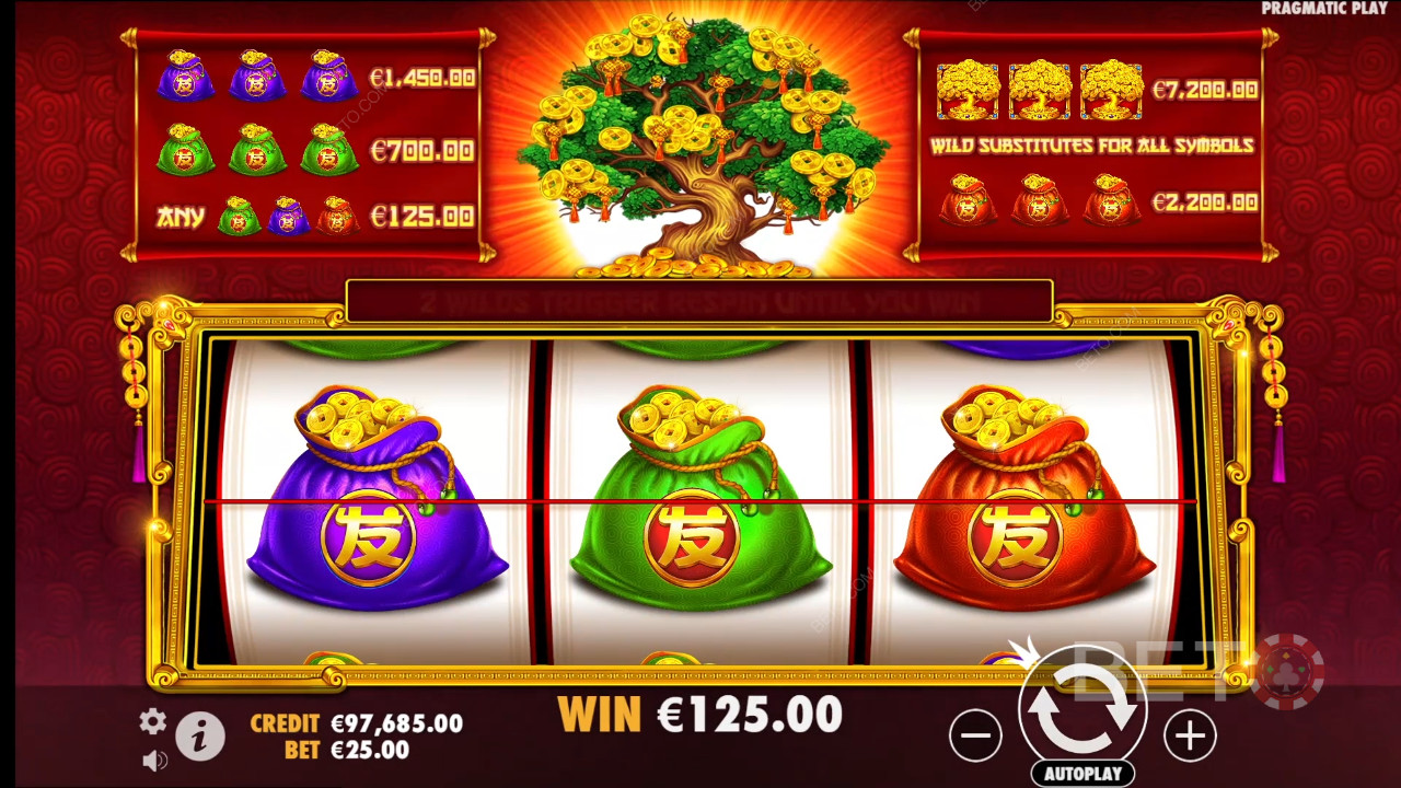 Bonusfunksjoner forklart i Tree of Riches av Pragmatic Play