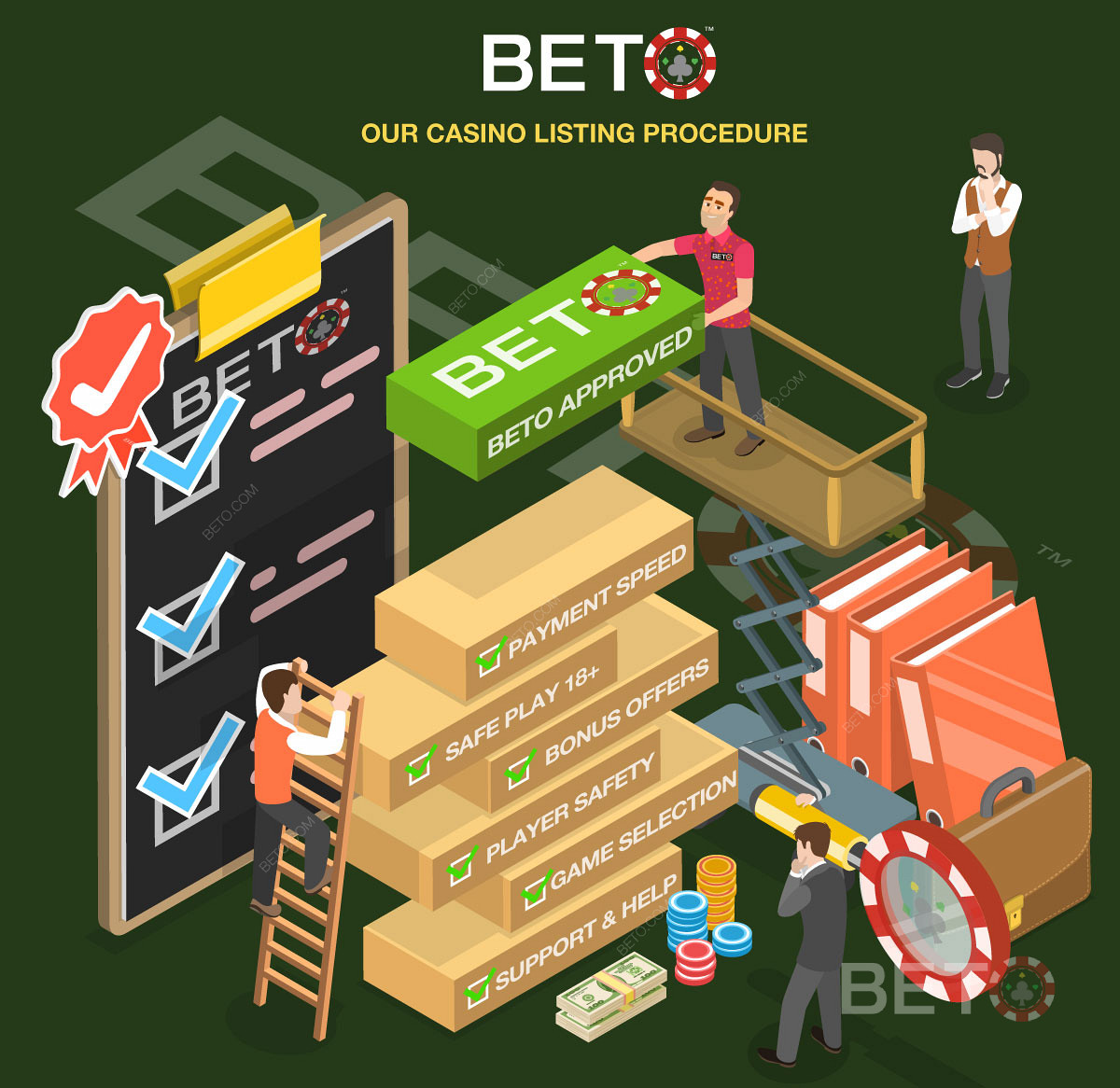 Den detaljerte casinovurderingsprosessen på BETO.com