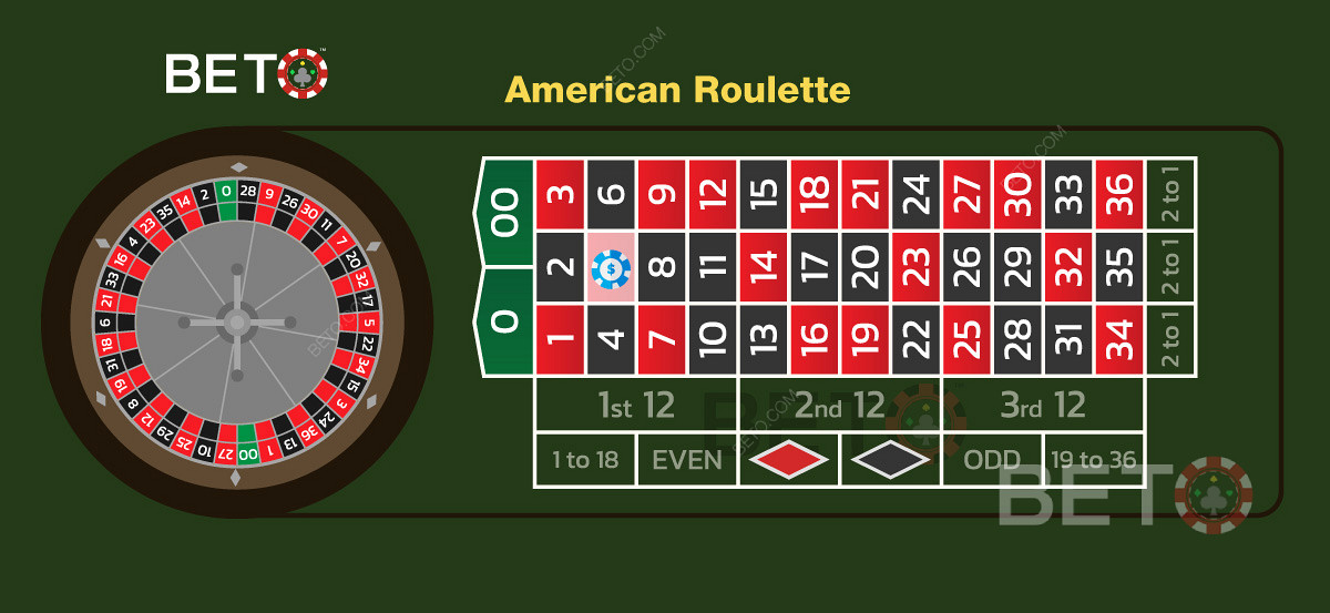 Spillsystemer og innsatsalternativer fra europeisk roulette kan brukes i amerikanske spill.