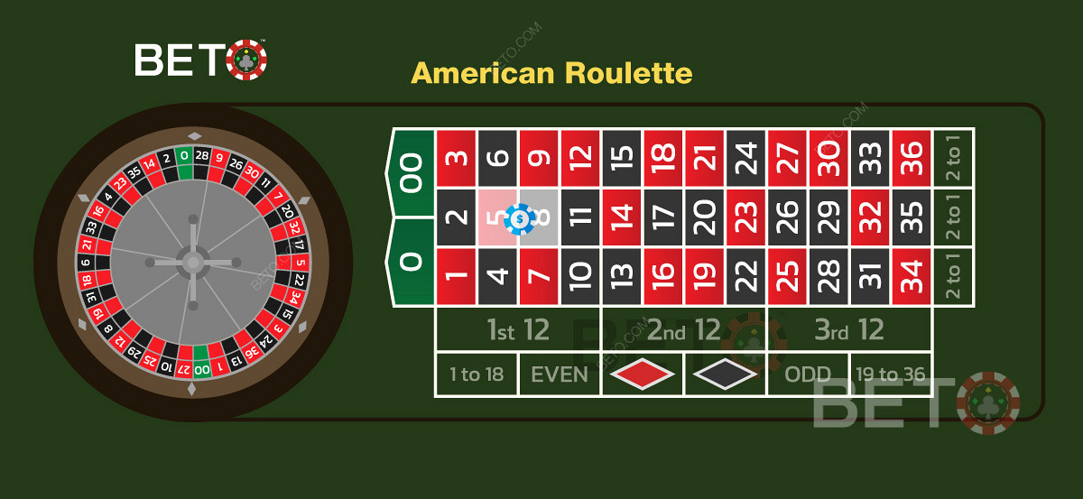 Amerikanske kasinoregler for spillet