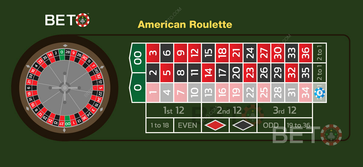 Bilde som viser et kolonneinnsats på et amerikansk rulettbord