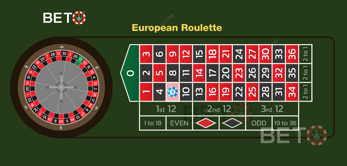 En illustrasjon av en direkte innsats i den europeiske versjonen av rulett.