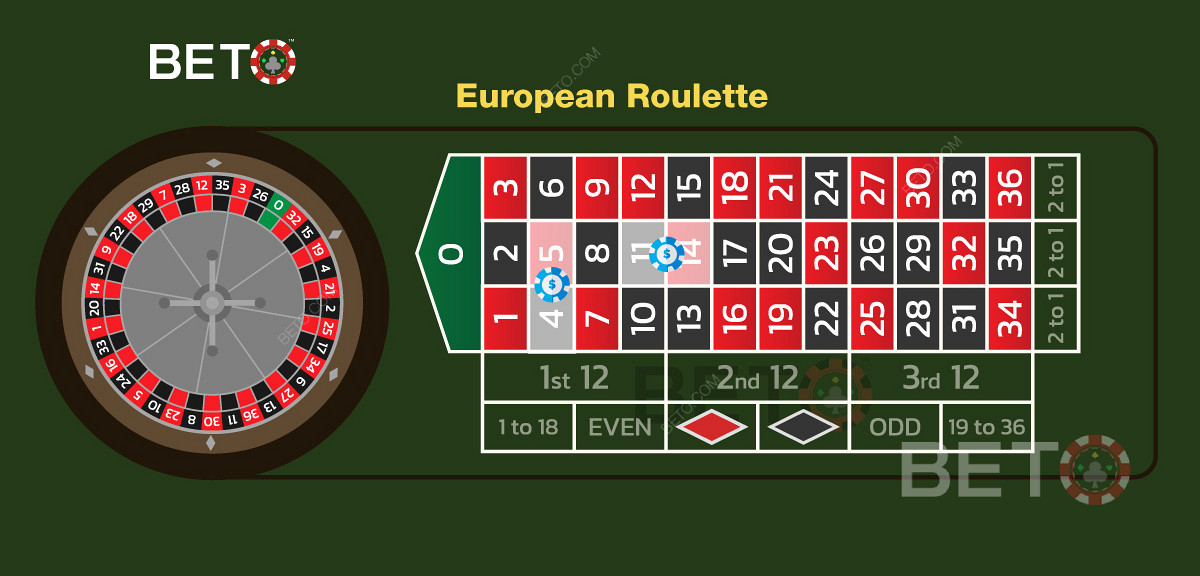 En illustrasjon av to delte innsatser i et europeisk rulettspill.