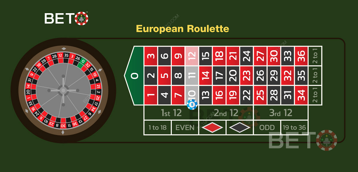 En illustrasjon av et gatespill på det europeiske rulettbordet.