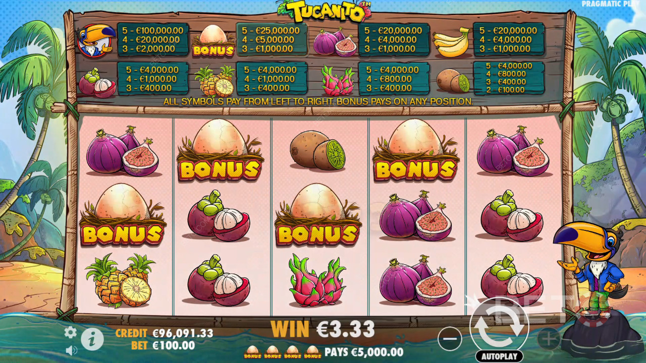 Tukanito Anmeldelse av BETO Slots