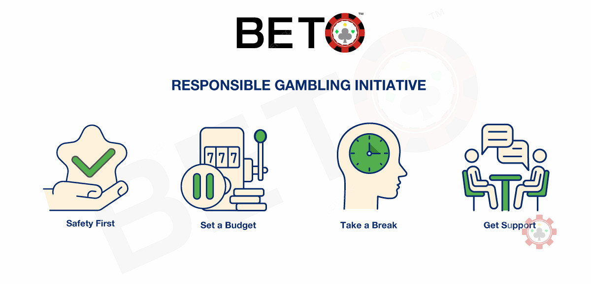 Ansvarlig gambling - Sikkerhet når du spiller online